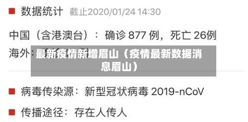 最新疫情新增眉山（疫情最新数据消息眉山）-第1张图片