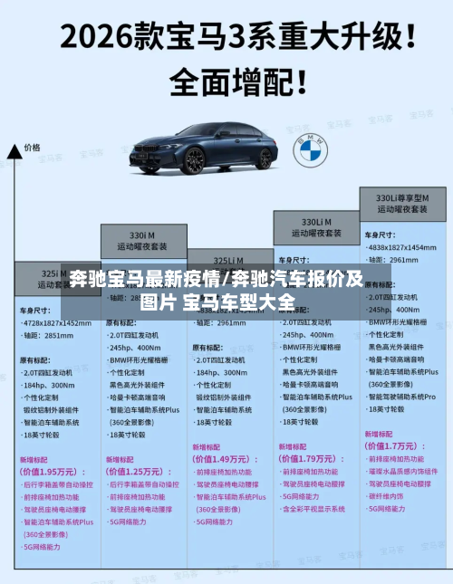 奔驰宝马最新疫情/奔驰汽车报价及图片 宝马车型大全-第1张图片