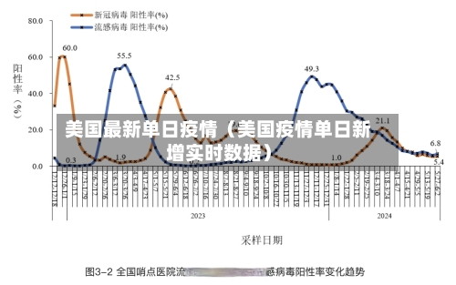 美国最新单日疫情（美国疫情单日新增实时数据）-第1张图片