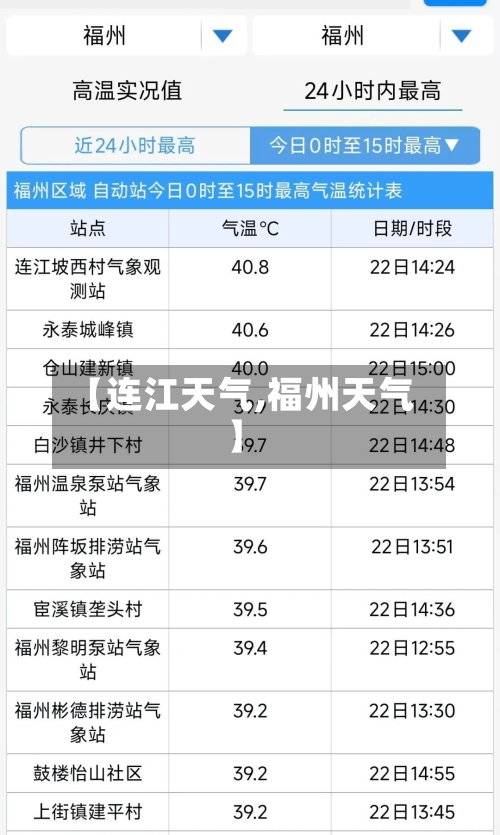 【连江天气,福州天气】-第1张图片