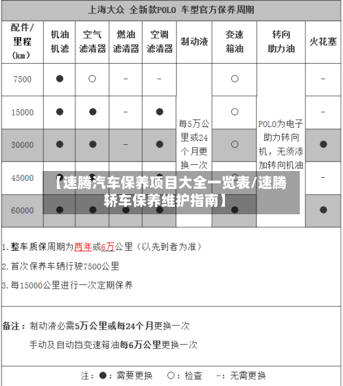 【速腾汽车保养项目大全一览表/速腾轿车保养维护指南】-第1张图片