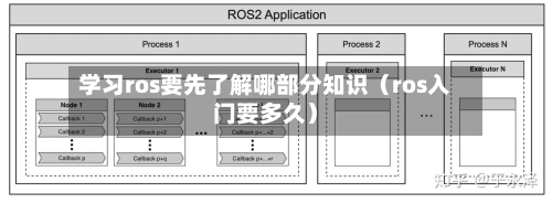 学习ros要先了解哪部分知识(ros入门要多久)-第1张图片