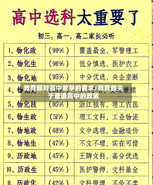 教育部对高中教学的要求/教育部关于普通高中的政策-第1张图片