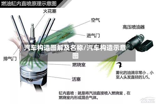 汽车构造图解及名称/汽车构造示意图-第1张图片