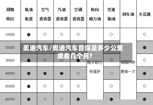 奥迪汽车/奥迪汽车首保是多少公里或者几个月?-第1张图片