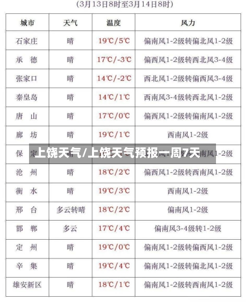 上饶天气/上饶天气预报一周7天-第1张图片