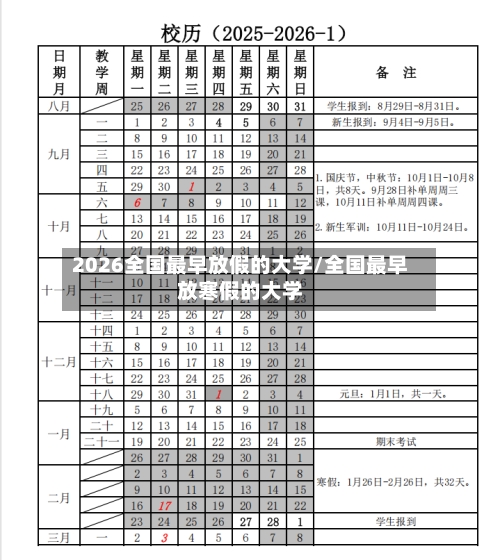 2026全国最早放假的大学/全国最早放寒假的大学-第1张图片