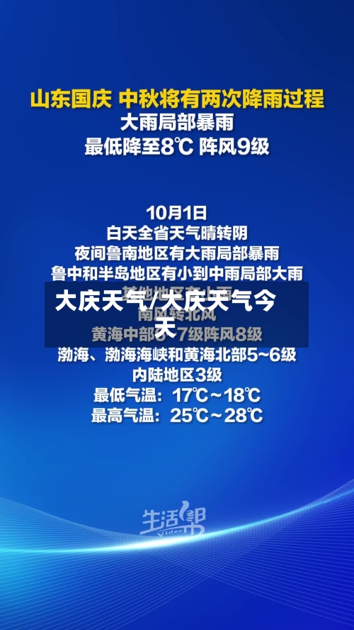 大庆天气/大庆天气今天-第1张图片