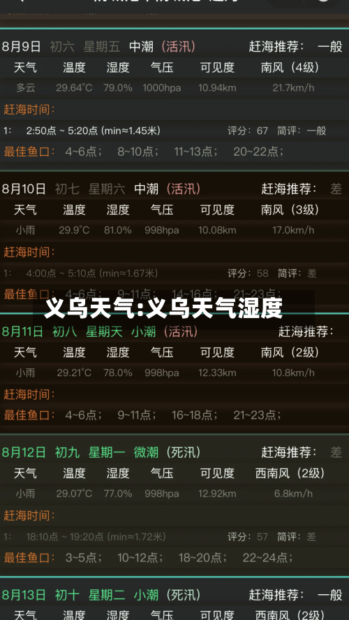 义乌天气:义乌天气湿度-第1张图片