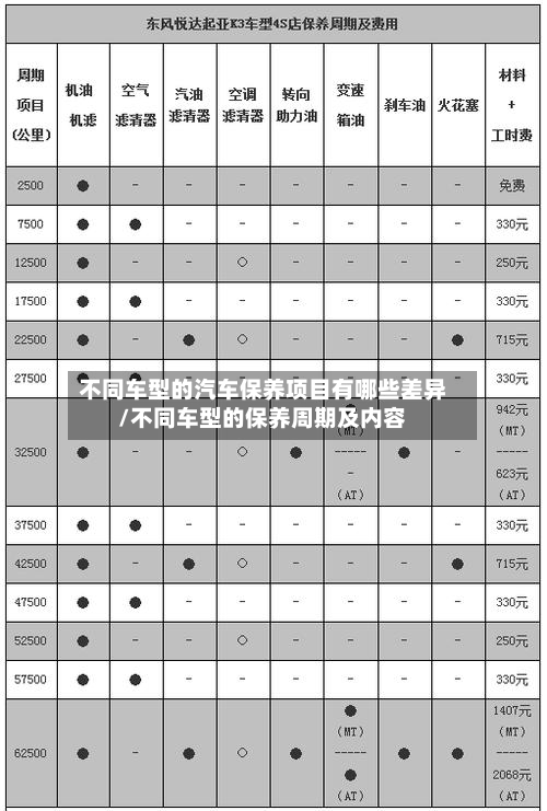 不同车型的汽车保养项目有哪些差异/不同车型的保养周期及内容-第1张图片