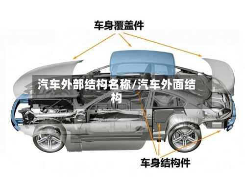 汽车外部结构名称/汽车外面结构-第1张图片