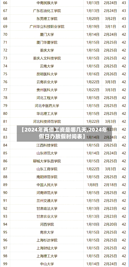 【2024年两倍工资是哪几天,2024年假日办放假时间表】-第1张图片