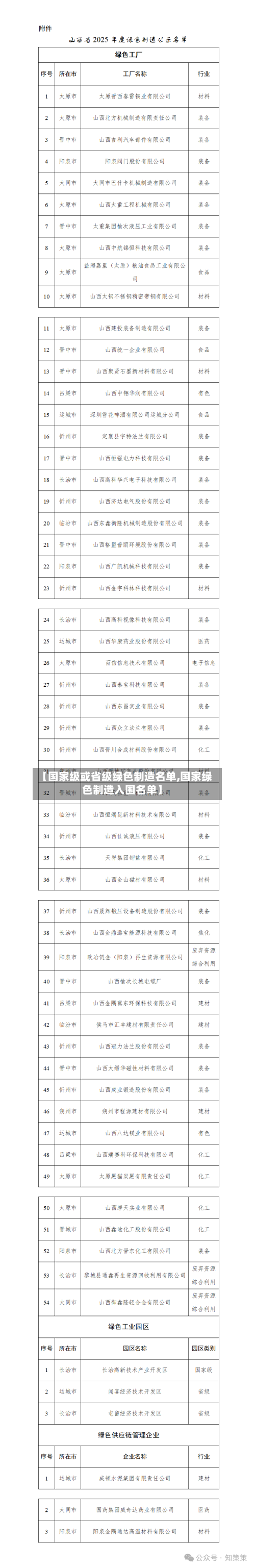 【国家级或省级绿色制造名单,国家绿色制造入围名单】-第1张图片
