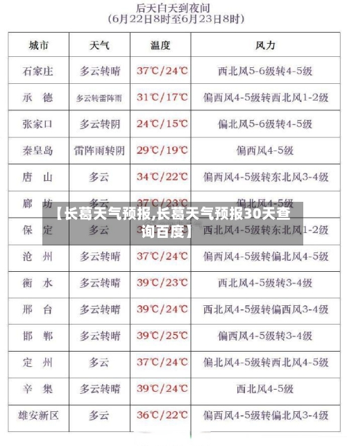 【长葛天气预报,长葛天气预报30天查询百度】-第1张图片