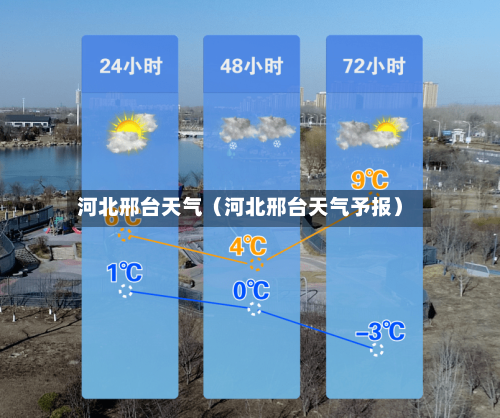 河北邢台天气(河北邢台天气予报)-第1张图片