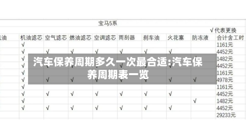 汽车保养周期多久一次最合适:汽车保养周期表一览-第1张图片