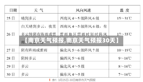 【南京天气预报,南京天气预报30天】-第1张图片