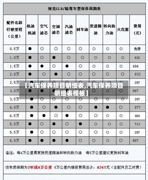 【汽车保养项目明细表,汽车保养项目明细表模板】-第1张图片