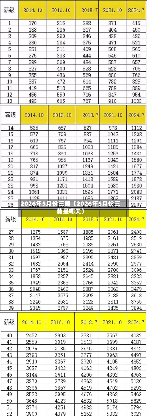 2026年5月份三薪(2026年5月份三薪是哪天)-第1张图片