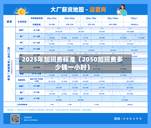 2025年加班费标准（2050加班费多少钱一小时）-第1张图片