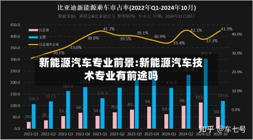 新能源汽车专业前景:新能源汽车技术专业有前途吗-第1张图片