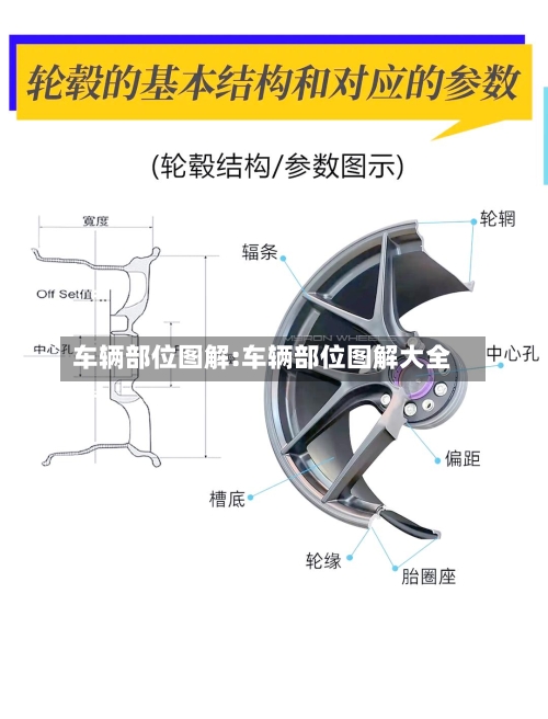 车辆部位图解:车辆部位图解大全-第1张图片