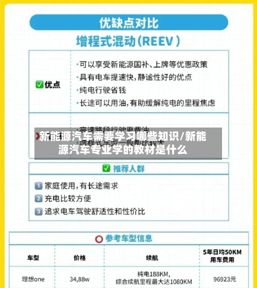 新能源汽车需要学习哪些知识/新能源汽车专业学的教材是什么-第1张图片