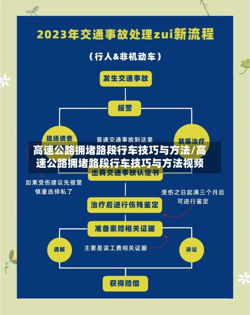 高速公路拥堵路段行车技巧与方法/高速公路拥堵路段行车技巧与方法视频-第1张图片