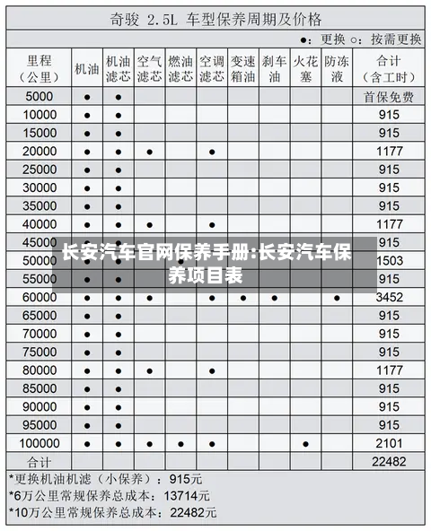 长安汽车官网保养手册:长安汽车保养项目表-第1张图片