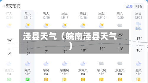 泾县天气（皖南泾县天气）-第1张图片