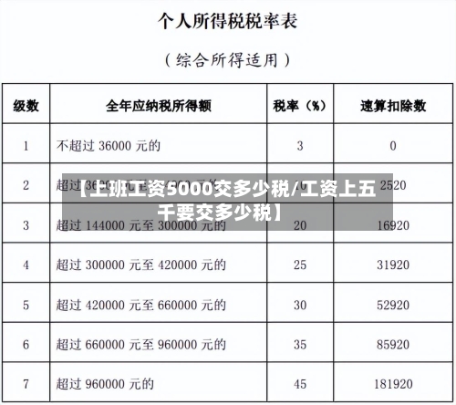 【上班工资5000交多少税/工资上五千要交多少税】-第1张图片
