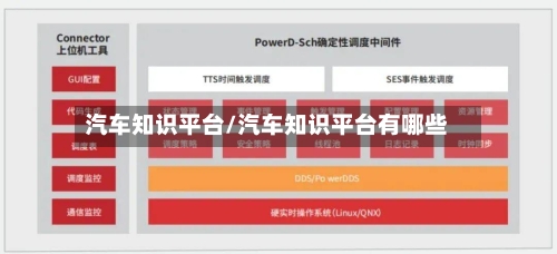 汽车知识平台/汽车知识平台有哪些-第1张图片