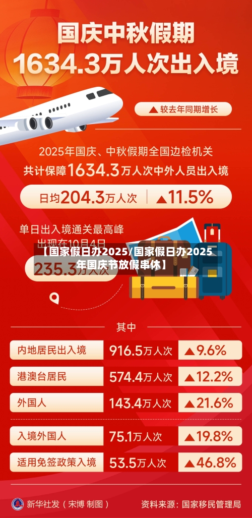 【国家假日办2025/国家假日办2025年国庆节放假串休】-第1张图片