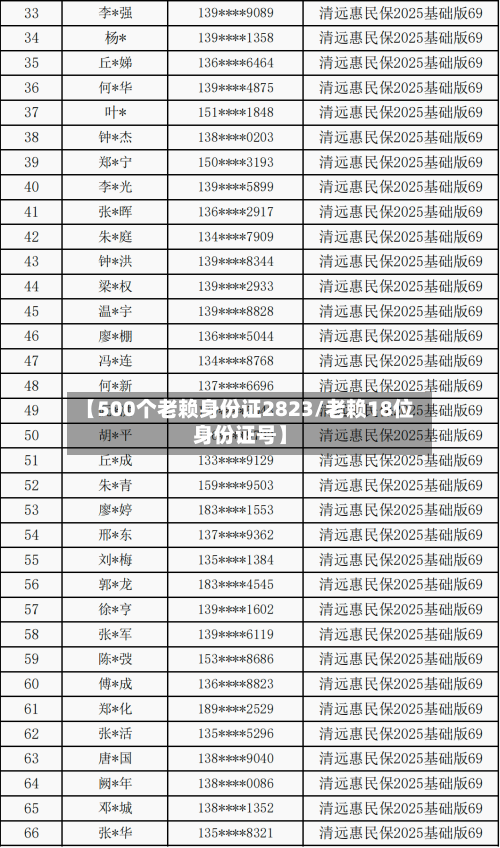 【500个老赖身份证2823/老赖18位身份证号】-第1张图片
