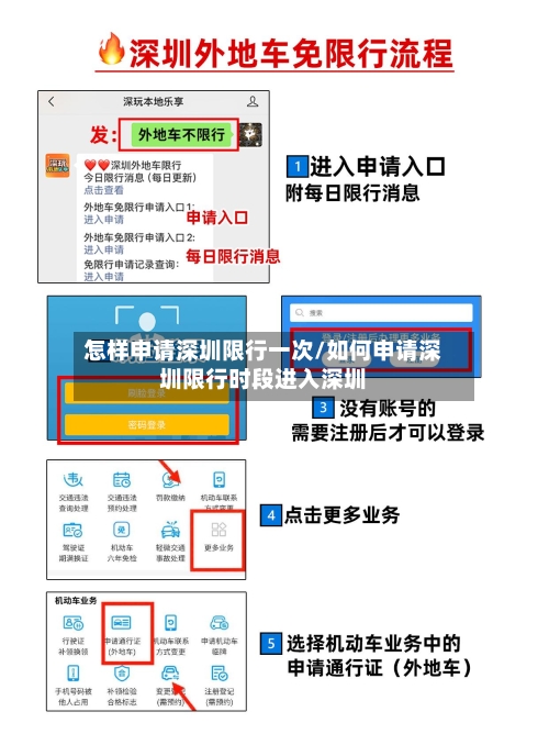 怎样申请深圳限行一次/如何申请深圳限行时段进入深圳-第1张图片