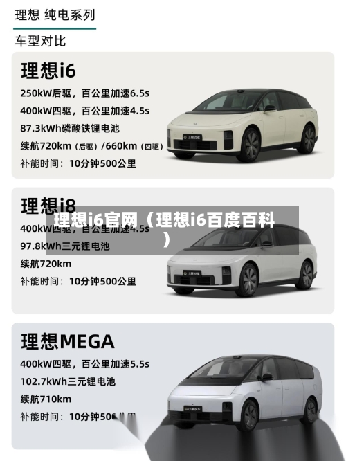理想i6官网（理想i6百度百科）-第1张图片