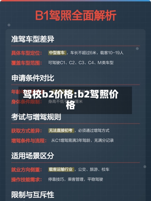 驾校b2价格:b2驾照价格-第1张图片