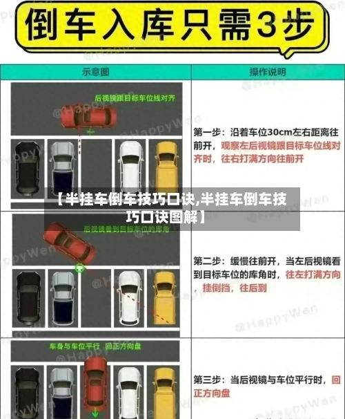 【半挂车倒车技巧口诀,半挂车倒车技巧口诀图解】-第1张图片