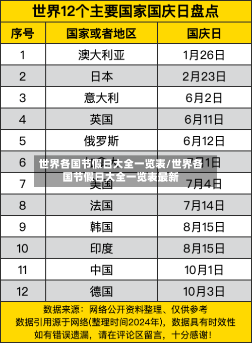 世界各国节假日大全一览表/世界各国节假日大全一览表最新-第1张图片