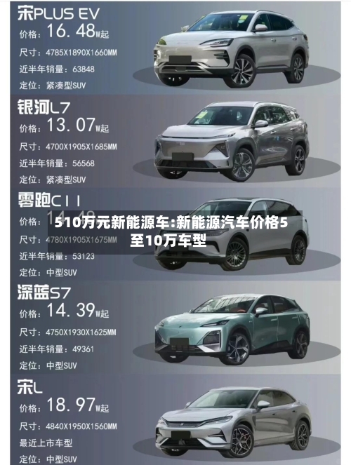 510万元新能源车:新能源汽车价格5至10万车型-第1张图片