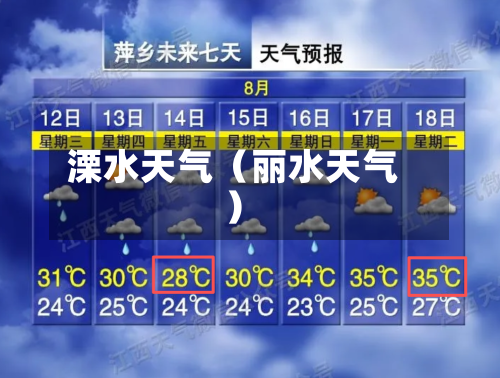 溧水天气(丽水天气)-第1张图片