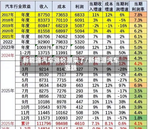 新能源汽车涨价潮来了/新能源汽车涨跌-第1张图片