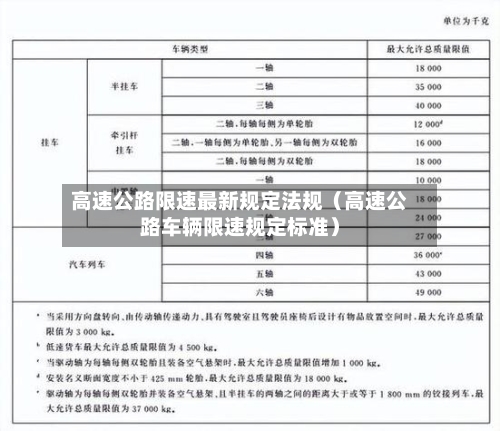 高速公路限速最新规定法规(高速公路车辆限速规定标准)-第1张图片