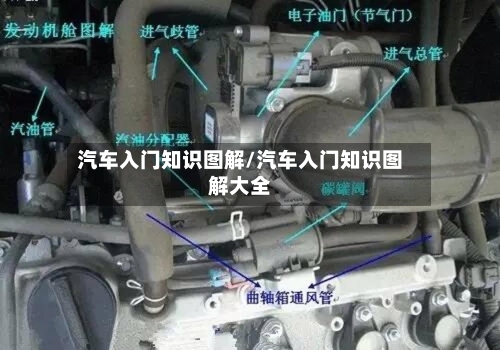 汽车入门知识图解/汽车入门知识图解大全-第1张图片