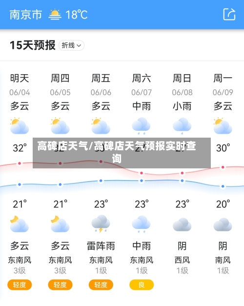 高碑店天气/高碑店天气预报实时查询-第1张图片