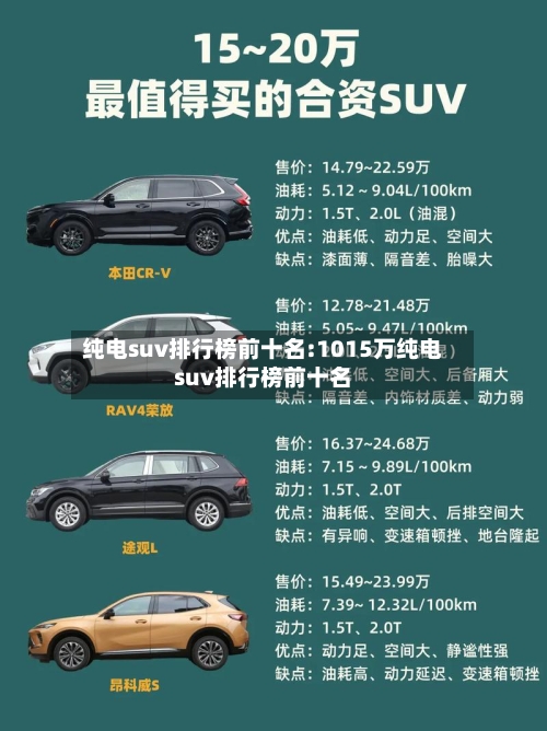 纯电suv排行榜前十名:1015万纯电suv排行榜前十名-第1张图片