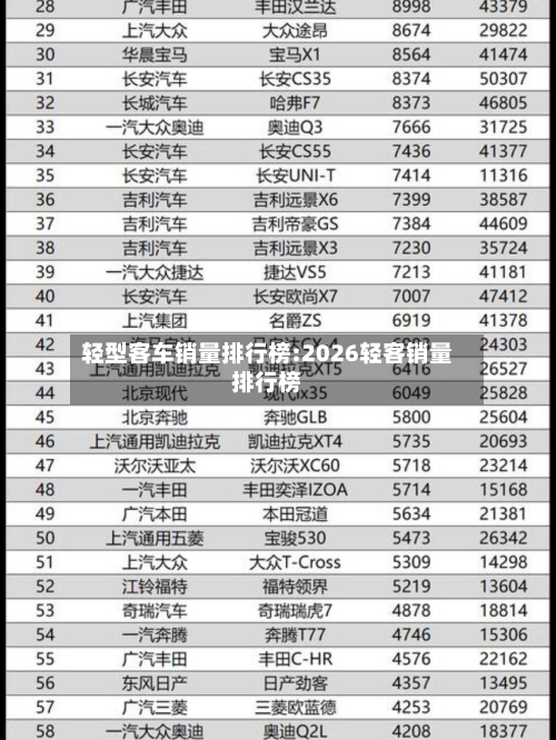 轻型客车销量排行榜:2026轻客销量排行榜-第1张图片