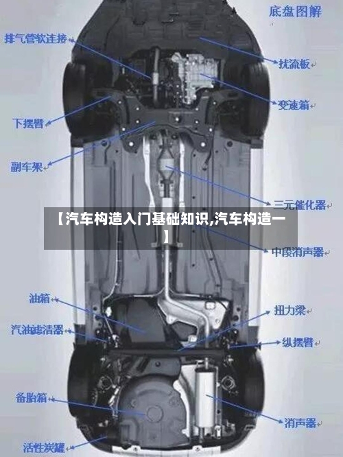 【汽车构造入门基础知识,汽车构造一】-第1张图片