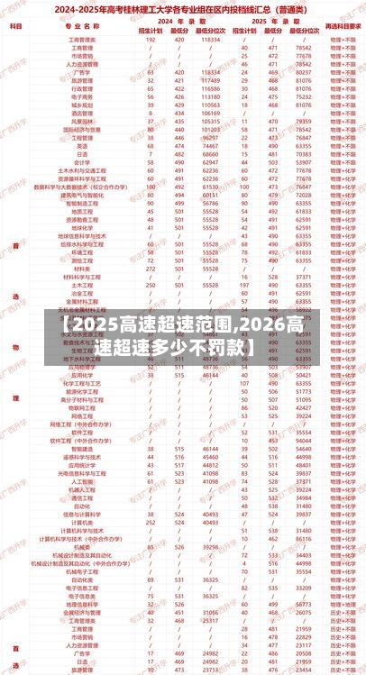 【2025高速超速范围,2026高速超速多少不罚款】-第1张图片