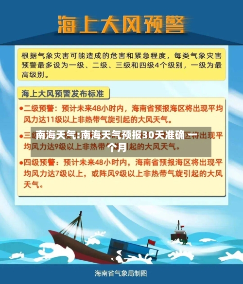 南海天气:南海天气预报30天准确 一个月-第1张图片